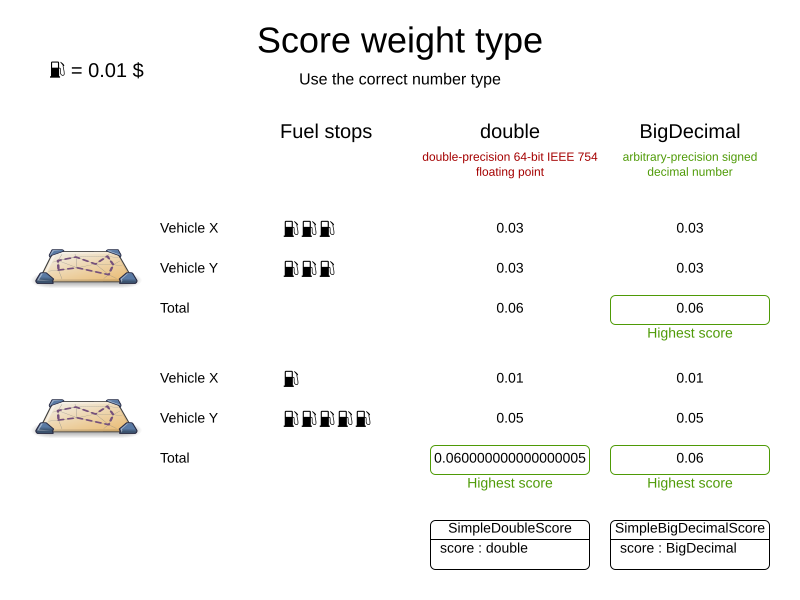 scoreWeightType